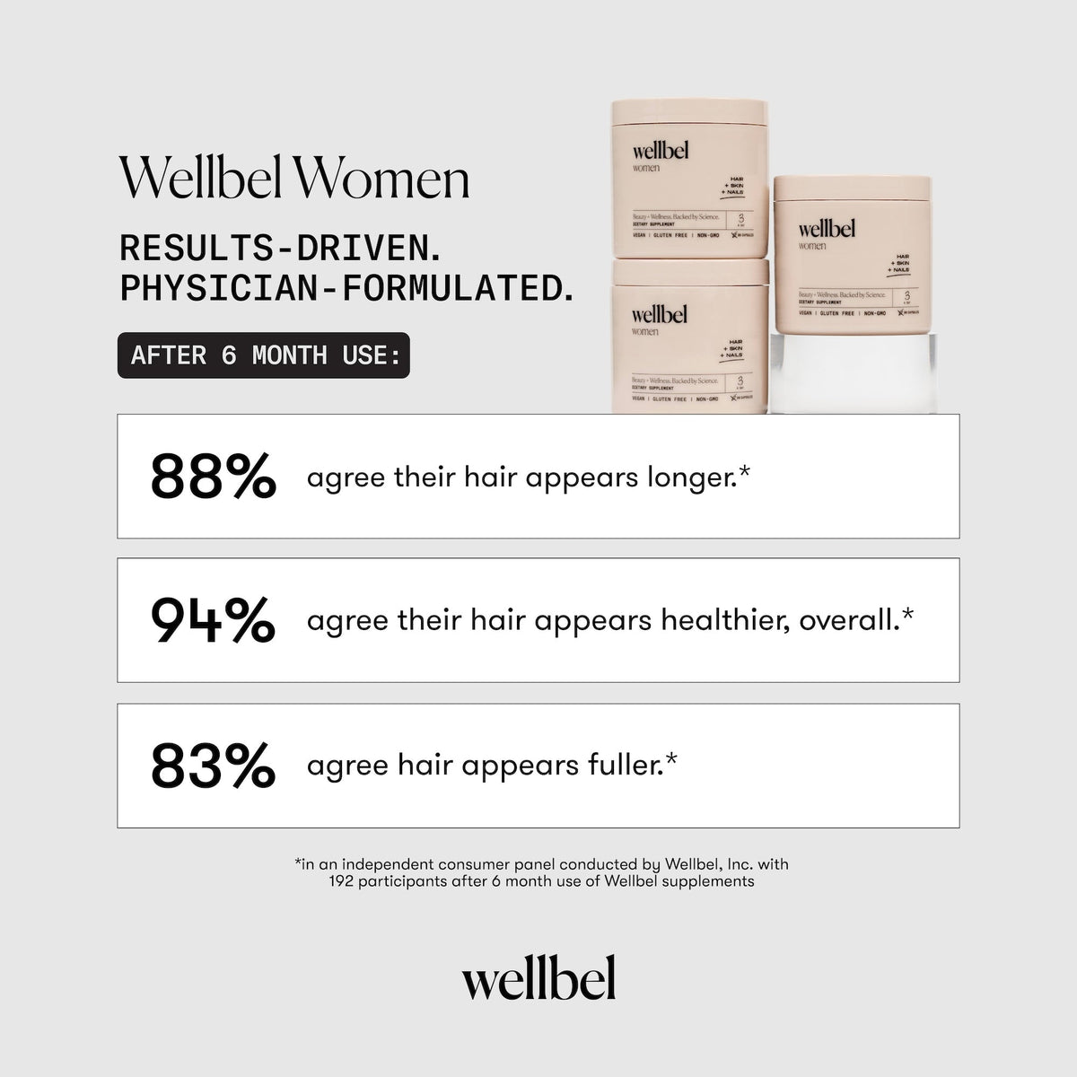 Wellbel Women Supplement