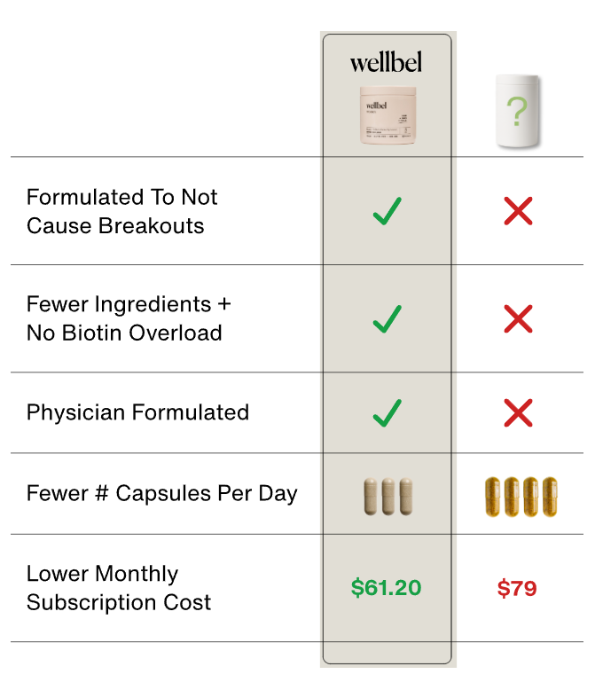 Wellbel hair supplement comparison chart
